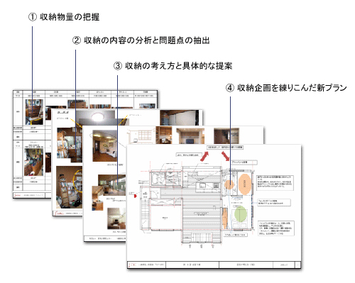 アトリエサラのリフォーム